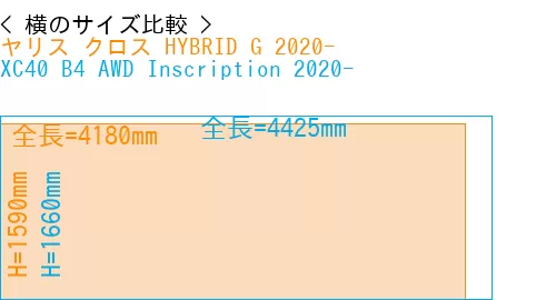 #ヤリス クロス HYBRID G 2020- + XC40 B4 AWD Inscription 2020-